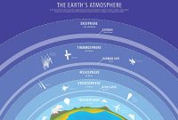 7 lapisan atmosfer dan penjelasannya