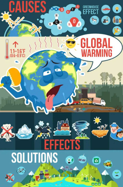 Pemanasan Global dan Dampaknya